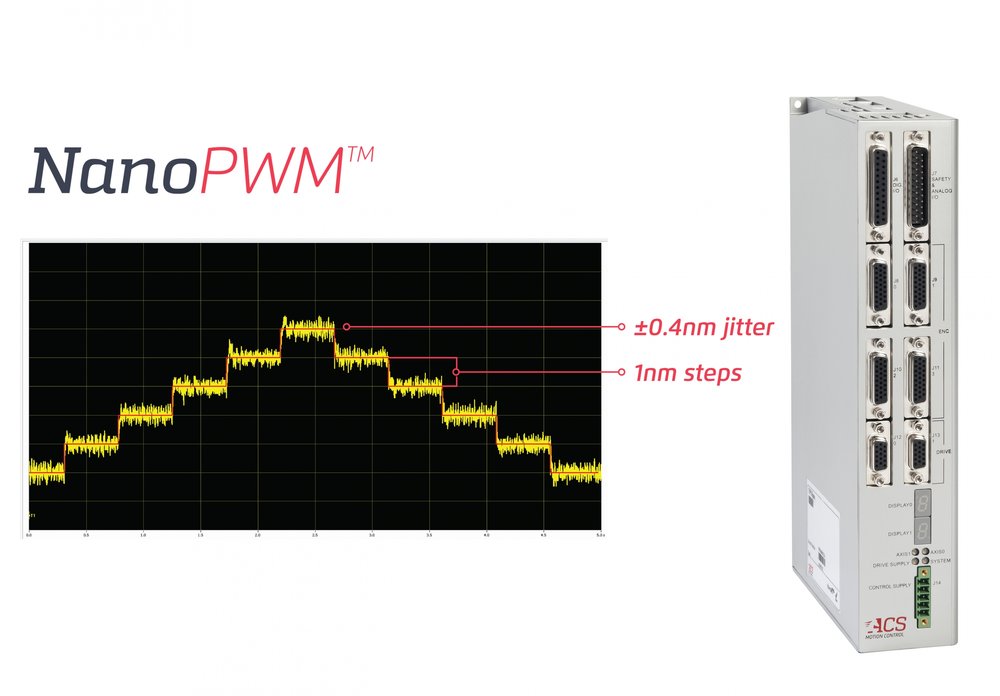 Il nuovo modulo di servoazionamento PWM EtherCAT® a due assi di ACS offre prestazioni sub-nanometriche